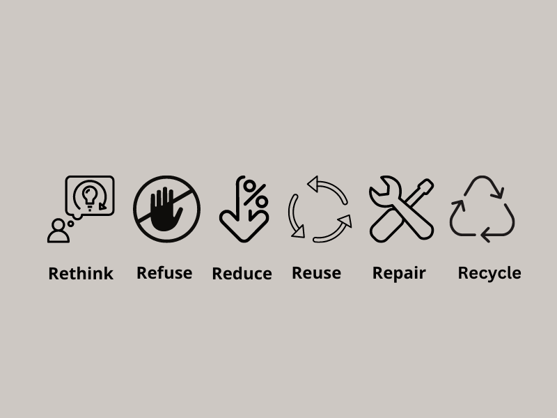 6 Rs for a Happy Planet