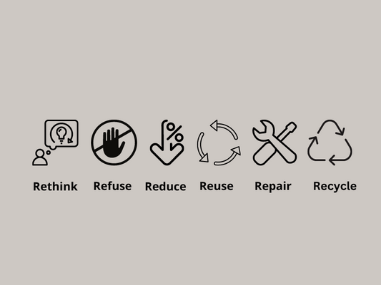 6 Rs for a Happy Planet