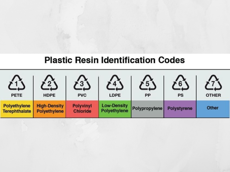 Guide to identify different types of plastics